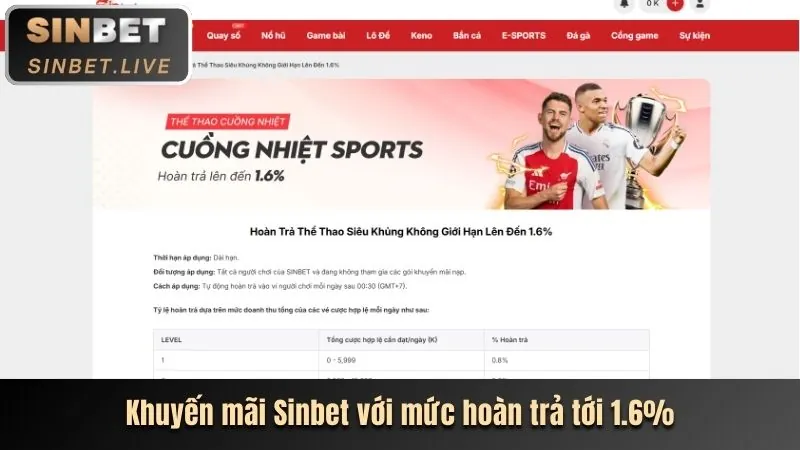 Khuyến Mãi Game Kingbet86 info